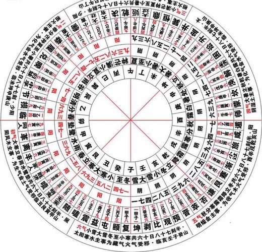 怎么输出行业八卦 - 五行八卦专业 第7张 怎么输出行业八卦 - 五行八卦专业 第7张