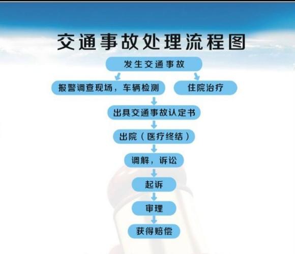 怎么调查出行的事故 - 如何查事故记录 第3张 怎么调查出行的事故 - 如何查事故记录 第3张