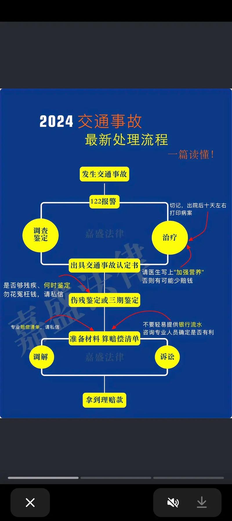 怎么调查出行的事故 - 如何查事故记录 第5张 怎么调查出行的事故 - 如何查事故记录 第5张