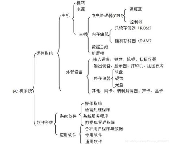 电脑组装常识,电脑组装常识大全 第4张 电脑组装常识,电脑组装常识大全 第4张