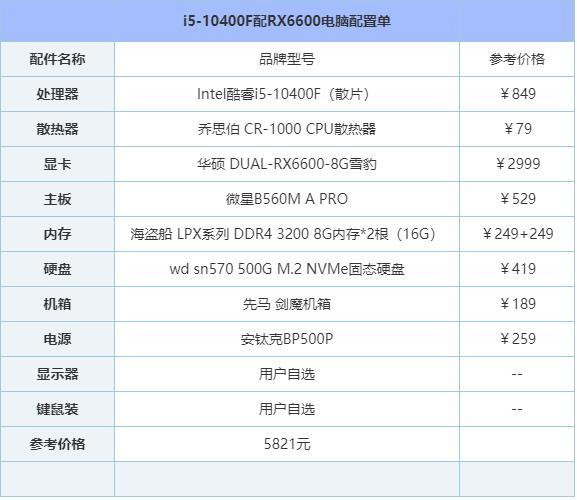 电脑组装常识,电脑组装常识大全 第7张 电脑组装常识,电脑组装常识大全 第7张