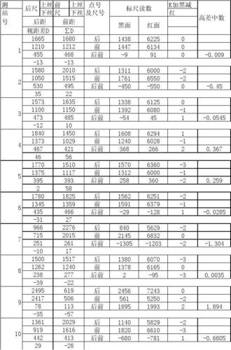 掌上乘车出行记录(乘车记录登记成功,在哪里交费) 第7张 掌上乘车出行记录(乘车记录登记成功,在哪里交费) 第7张