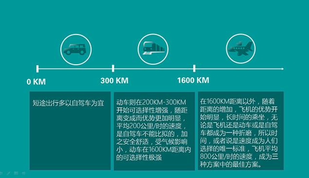 长途出行人多怎么出行便宜 - 跑长途怎么省钱 第2张 长途出行人多怎么出行便宜 - 跑长途怎么省钱 第2张