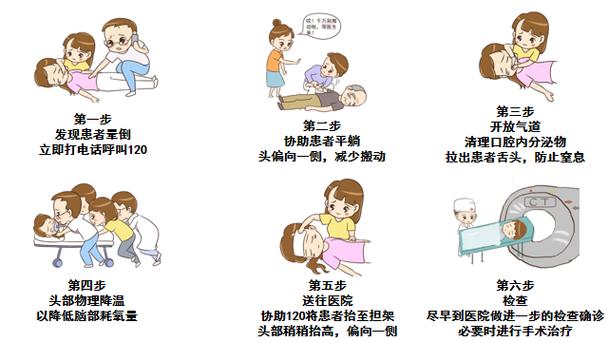 心脑血管常识(心脑血管常识知识) 第7张 心脑血管常识(心脑血管常识知识) 第7张