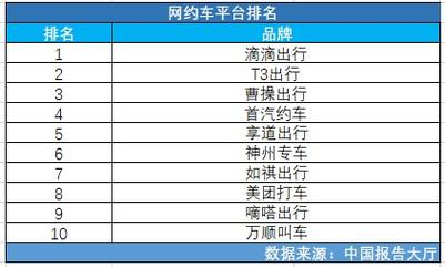 招招出行和风韵出行(招招出行怎么样) 第5张 招招出行和风韵出行(招招出行怎么样) 第5张