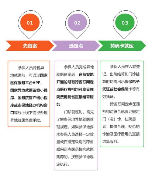 长春就医出行服务平台 - 长春就医出行服务平台官方网站 第3张 长春就医出行服务平台 - 长春就医出行服务平台官方网站 第3张