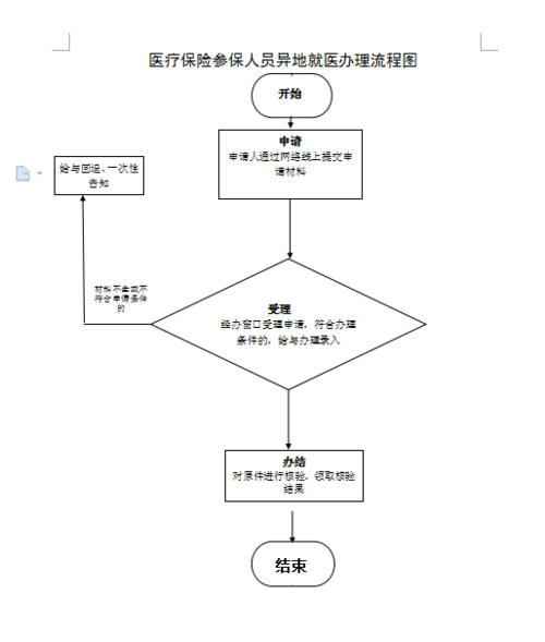 长春就医出行服务平台 - 长春就医出行服务平台官方网站 第6张 长春就医出行服务平台 - 长春就医出行服务平台官方网站 第6张