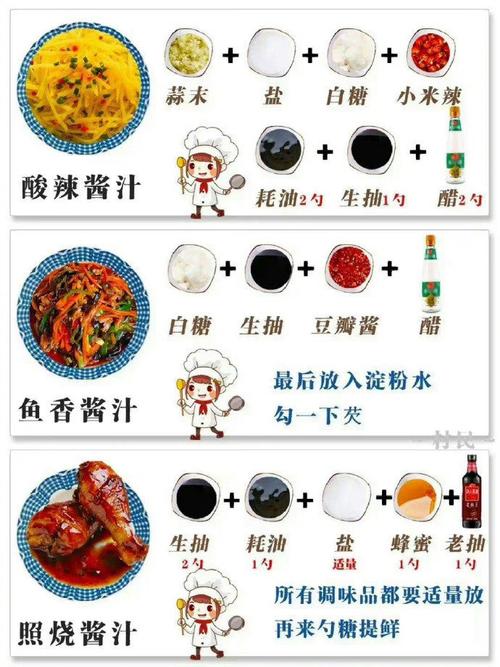 厨师基本常识(厨师基础知识视频教程全集) 第6张 厨师基本常识(厨师基础知识视频教程全集) 第6张