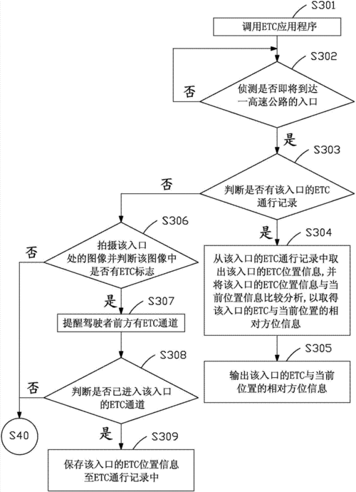 怎样学会出行导航(怎样学会出行导航路线) 第5张 怎样学会出行导航(怎样学会出行导航路线) 第5张