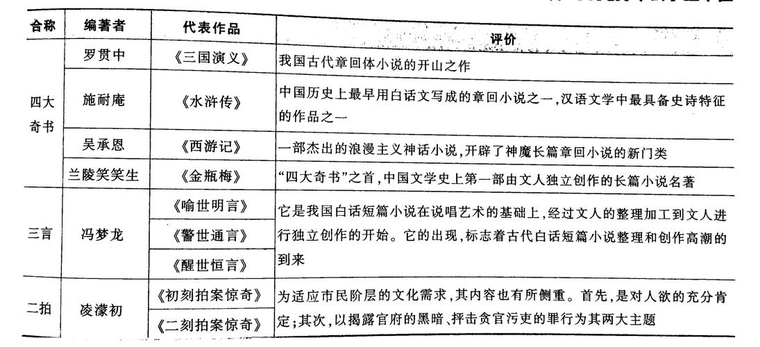 明清长篇小说常识 - 明清代的长篇小说 第6张 明清长篇小说常识 - 明清代的长篇小说 第6张