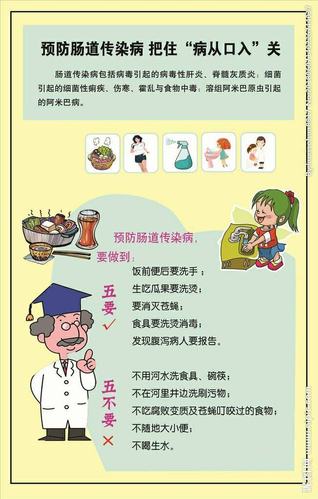 儿童健康小常识,小朋友健康小知识 第6张 儿童健康小常识,小朋友健康小知识 第6张