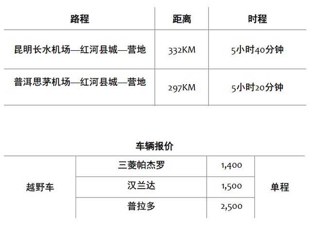怎么查询出行费用(怎么查出出行记录) 第2张 怎么查询出行费用(怎么查出出行记录) 第2张