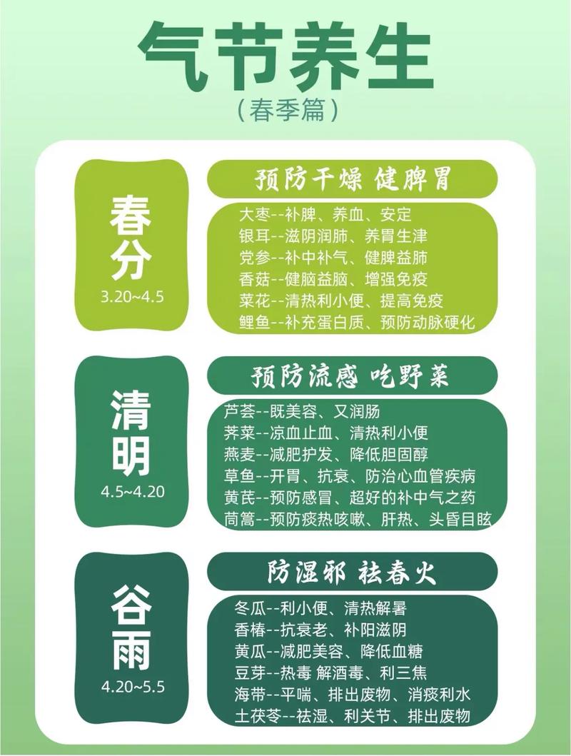 每天养生小常识 - 每天养生小妙招 第3张 每天养生小常识 - 每天养生小妙招 第3张