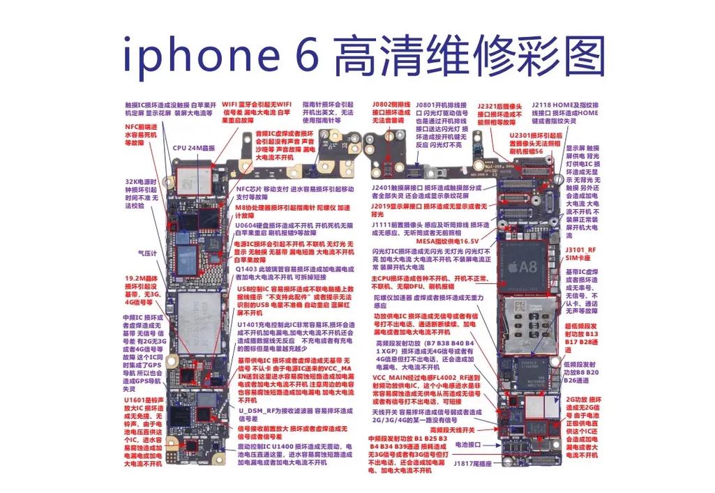 手机维修常识 - 手机维修的基础知识 第5张 手机维修常识 - 手机维修的基础知识 第5张