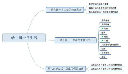 幼儿保育常识(幼儿保育常识心得体会) 第1张 幼儿保育常识(幼儿保育常识心得体会) 第1张