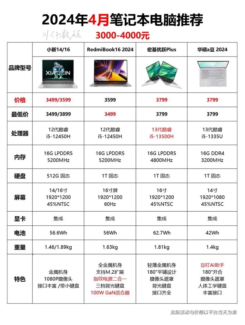 电脑配置常识,笔记本电脑配置常识 第4张 电脑配置常识,笔记本电脑配置常识 第4张