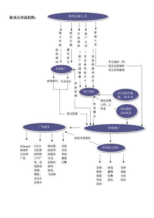手游运营常识,手游运营类游戏 第4张 手游运营常识,手游运营类游戏 第4张
