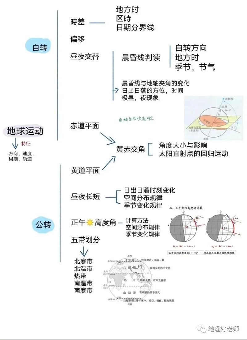 中国地理常识 - 中国地理常识必背知识 第4张 中国地理常识 - 中国地理常识必背知识 第4张