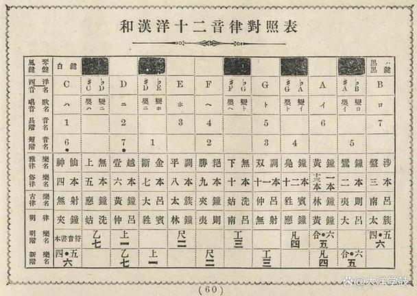 音乐文化常识 - 音乐文化史 第7张 音乐文化常识 - 音乐文化史 第7张