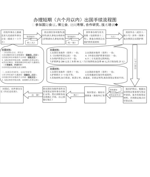 怎么申请车辆出行,怎么申请车辆出行证明 第6张 怎么申请车辆出行,怎么申请车辆出行证明 第6张