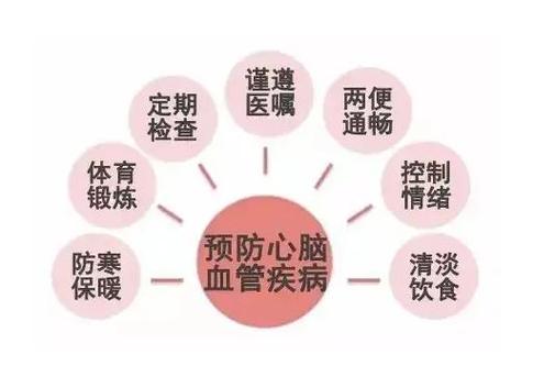脑血管病防治常识,脑血管病防治常识有哪些 第1张 脑血管病防治常识,脑血管病防治常识有哪些 第1张