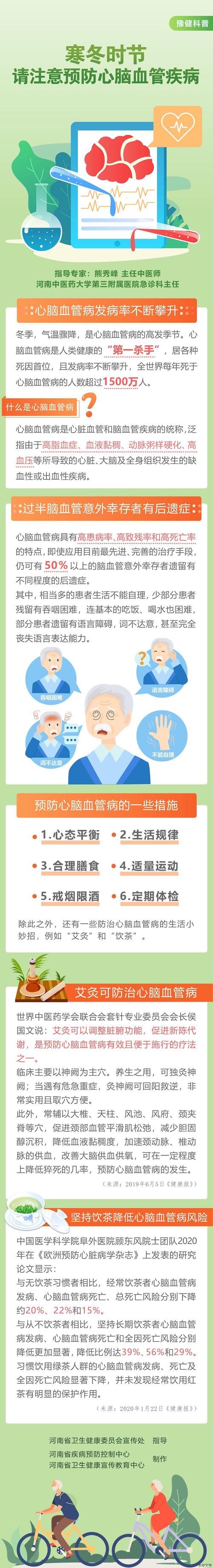 脑血管病防治常识,脑血管病防治常识有哪些 第2张 脑血管病防治常识,脑血管病防治常识有哪些 第2张