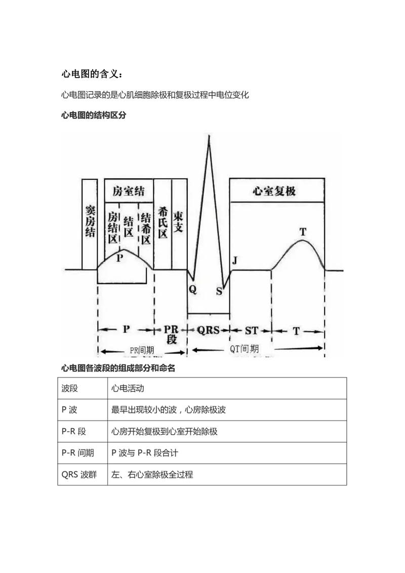 心电图基本常识 - 心电图基本常识,做一个相关PPT 第3张 心电图基本常识 - 心电图基本常识,做一个相关PPT 第3张