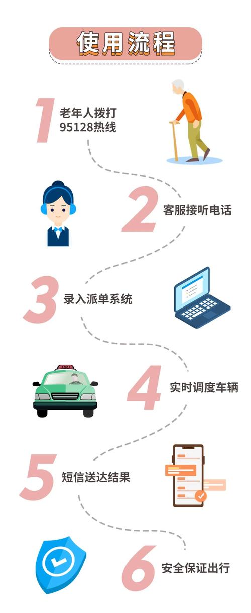 长春的士出行用什么交费,长春的士收费标准 第2张 长春的士出行用什么交费,长春的士收费标准 第2张