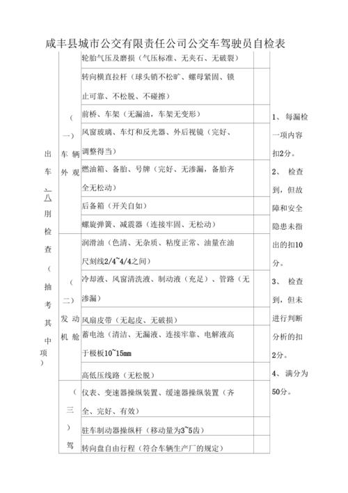 长途出行要检查什么(长途出行前汽车要做什么检查) 第4张 长途出行要检查什么(长途出行前汽车要做什么检查) 第4张