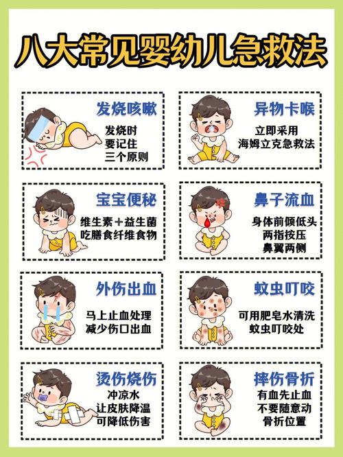 儿童急救小常识,小孩急救知识 第7张 儿童急救小常识,小孩急救知识 第7张