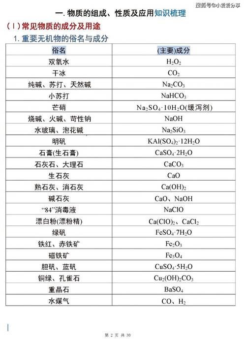 高中常考化学常识,高中常考化学常识汇总 第1张 高中常考化学常识,高中常考化学常识汇总 第1张