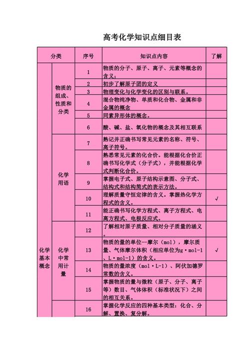 高中常考化学常识,高中常考化学常识汇总 第4张 高中常考化学常识,高中常考化学常识汇总 第4张