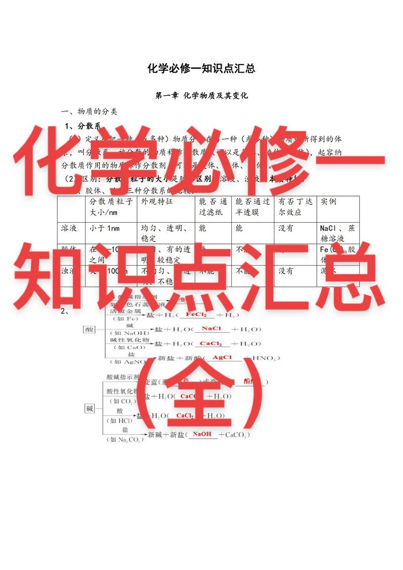 高中常考化学常识,高中常考化学常识汇总 第7张 高中常考化学常识,高中常考化学常识汇总 第7张
