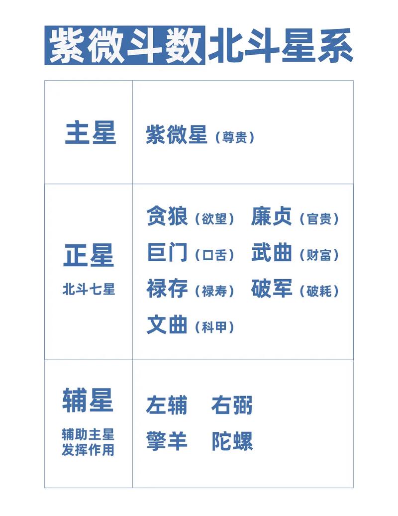 紫微斗数常识(紫微斗数干货) 第1张 紫微斗数常识(紫微斗数干货) 第1张