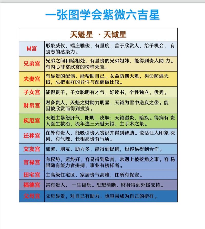 紫微斗数常识(紫微斗数干货) 第3张 紫微斗数常识(紫微斗数干货) 第3张
