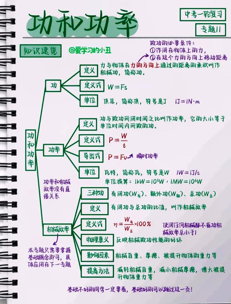 初二物理常识(初二物理常识差怎么办) 第3张 初二物理常识(初二物理常识差怎么办) 第3张