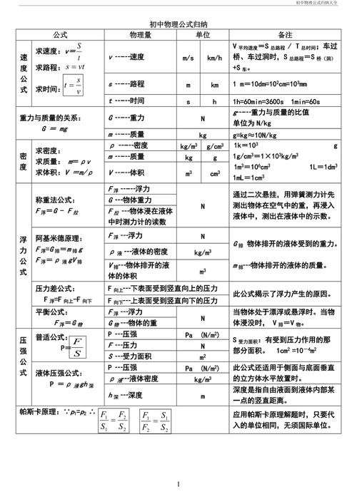 初二物理常识(初二物理常识差怎么办) 第4张 初二物理常识(初二物理常识差怎么办) 第4张