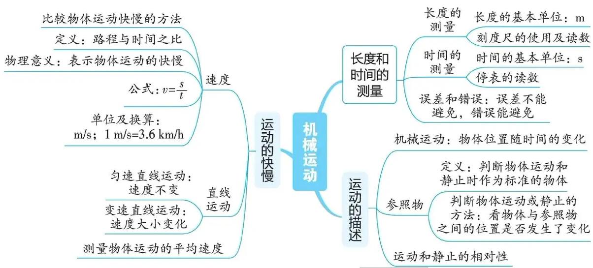 初二物理常识(初二物理常识差怎么办) 第6张 初二物理常识(初二物理常识差怎么办) 第6张
