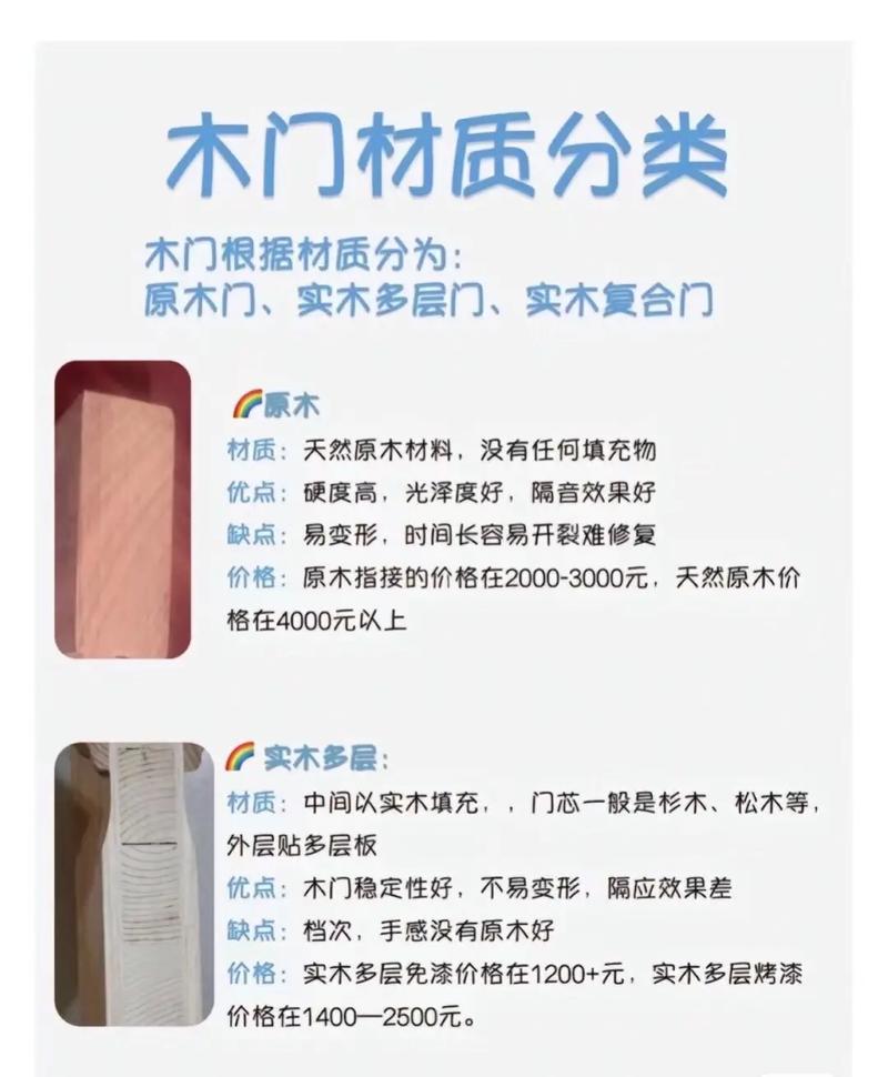 木门选购小常识(木门选购小常识大全) 第4张 木门选购小常识(木门选购小常识大全) 第4张