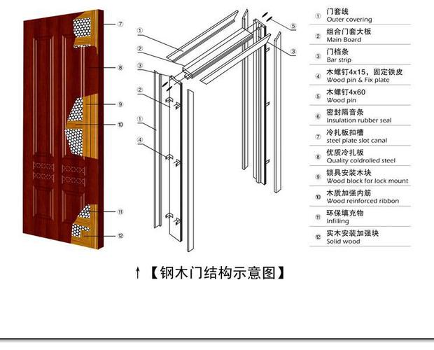 木门选购小常识(木门选购小常识大全) 第5张 木门选购小常识(木门选购小常识大全) 第5张