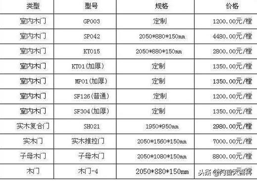 木门选购小常识(木门选购小常识大全) 第8张 木门选购小常识(木门选购小常识大全) 第8张