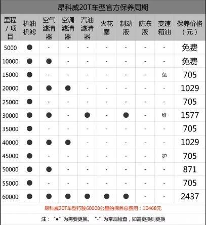 汽车常识视频(必备汽车常识) 第2张 汽车常识视频(必备汽车常识) 第2张