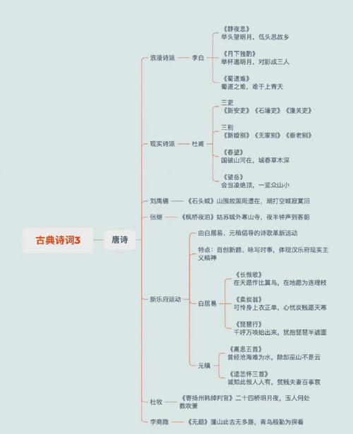 编导考试常识,编导考试试题精选 第4张 编导考试常识,编导考试试题精选 第4张