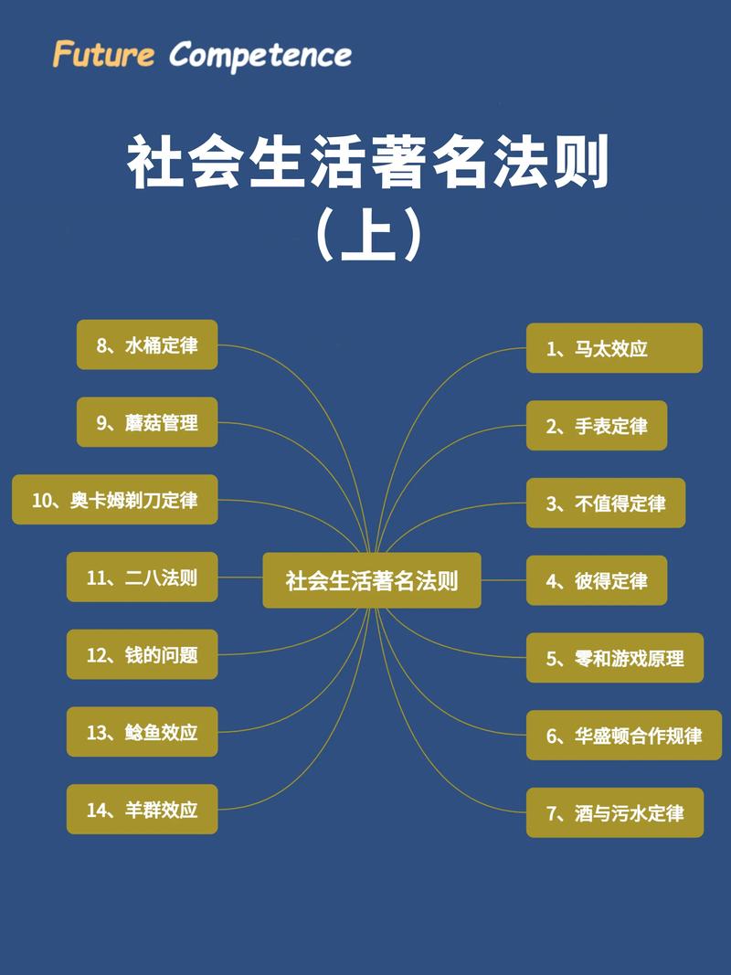 人一生必须知道常识 - 人一生要懂的100个哲理 第1张 人一生必须知道常识 - 人一生要懂的100个哲理 第1张