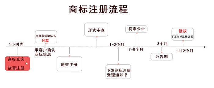商标注册常识 - 商标注册基础常识 第2张 商标注册常识 - 商标注册基础常识 第2张