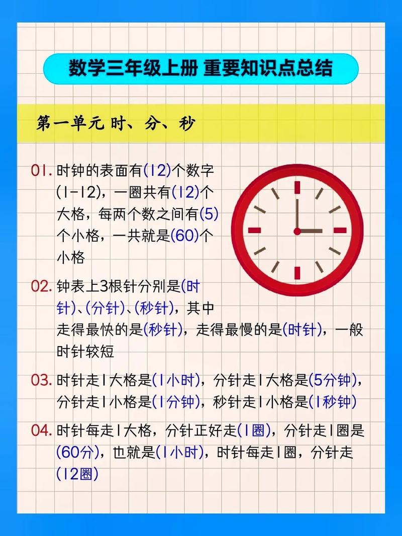数学基本常识,数学基本常识初中 第1张 数学基本常识,数学基本常识初中 第1张