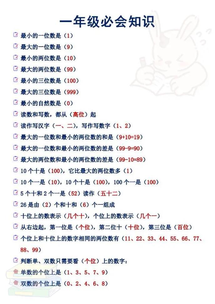 数学基本常识,数学基本常识初中 第5张 数学基本常识,数学基本常识初中 第5张