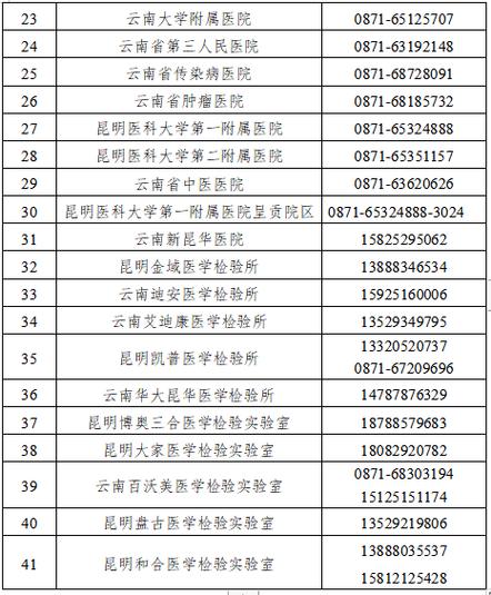 正常出行需要证明,出行还需要健康证吗 第5张 正常出行需要证明,出行还需要健康证吗 第5张