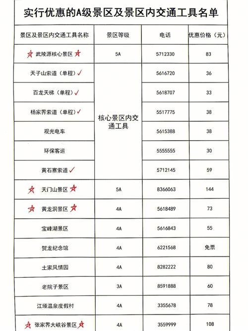 张家界市车辆出行要求,张家界市车辆出行要求核酸检测 第2张 张家界市车辆出行要求,张家界市车辆出行要求核酸检测 第2张