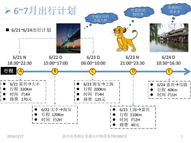怎么样的出行计划(计划出行方式) 第1张 怎么样的出行计划(计划出行方式) 第1张